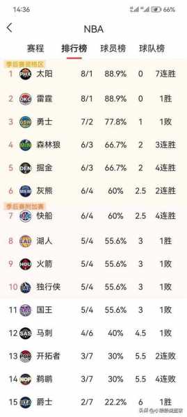 nba今天比赛结果数据_nba今天比赛时间