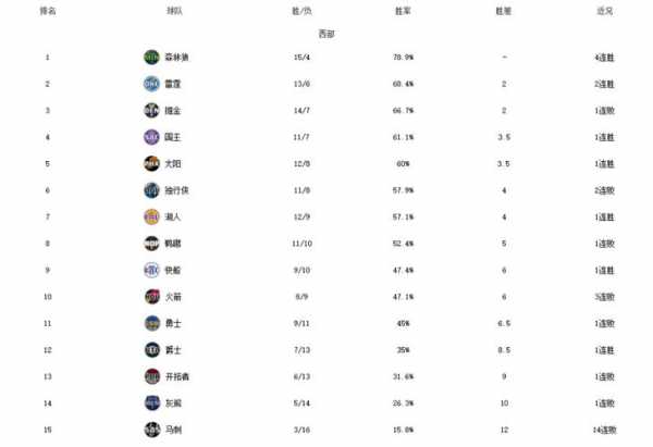 nba停赛_nba停赛过几次