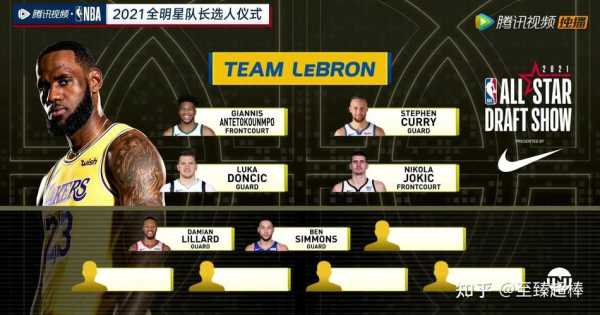 nba全明星2021阵容_nba全明星阵容出炉