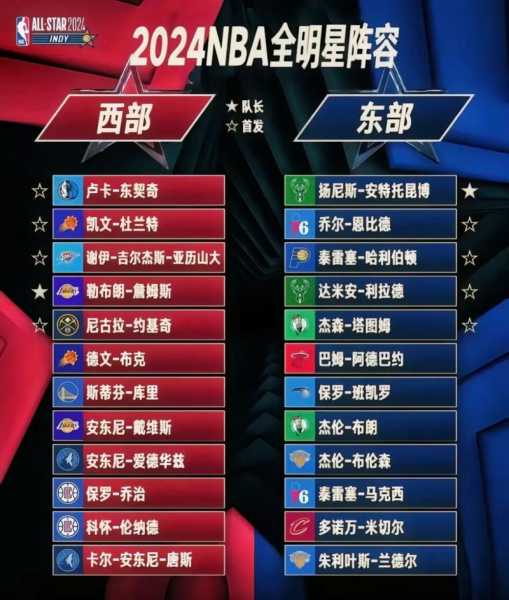 nba全明星mvp_nba全明星赛比赛时间