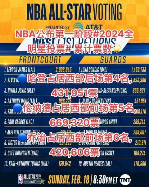 nba全明星周末_NBA全明星周末什么时候举办