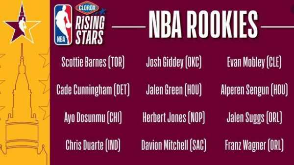 nba全明星新秀赛名单_nba全明星新秀赛最高得分