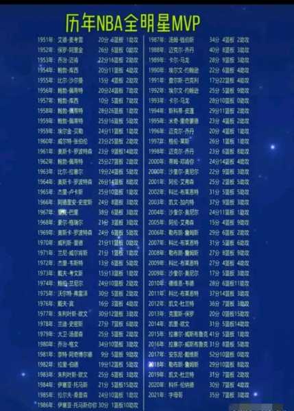 nba全明星新秀赛名单_nba全明星新秀赛最高得分