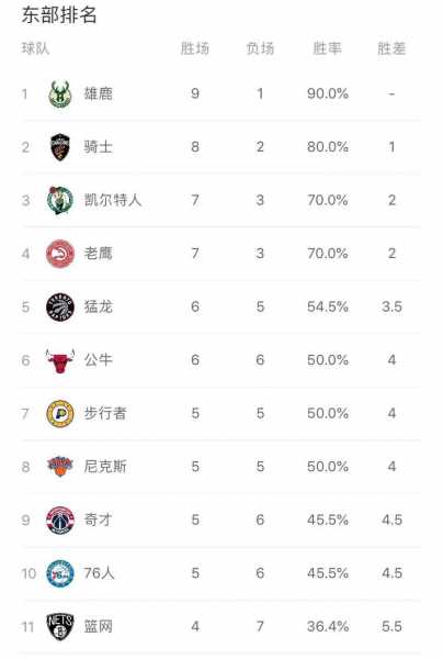 nba全明星赛2022票数_nba全明星赛票价