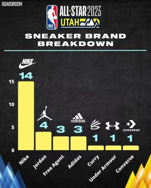 nba全明星赛詹姆斯队几冠军_nba全明星赛詹姆斯队几冠军了