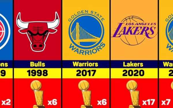 nba冠军历届冠军排名_nba冠军历届冠军排名图片