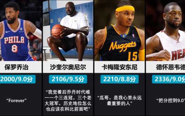 nba十大球星排名_nba球星排名榜
