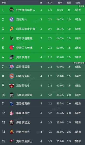 nba十大球星排名_nba球星排名榜