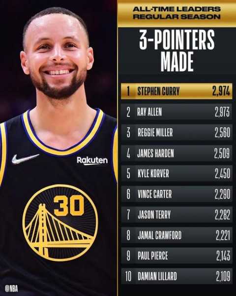 nba单场三分记录_nba单场三分记录是谁