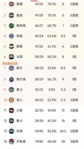 nba单赛季季后赛总得分排名_nba单赛季季后赛得分排行榜