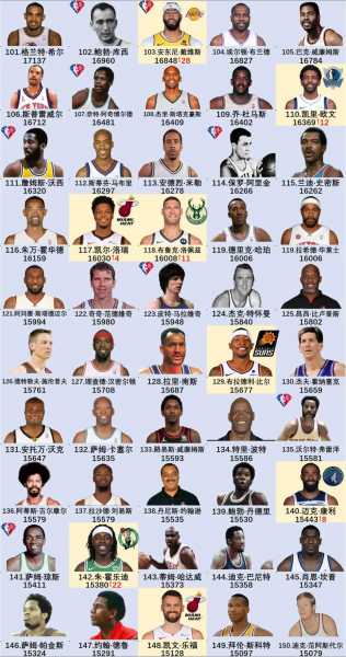 nba单赛季季后赛总得分排名_nba单赛季季后赛得分排行榜
