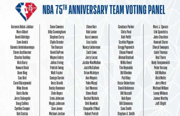 nba历史75大球星_nba历史75大巨星名单排名