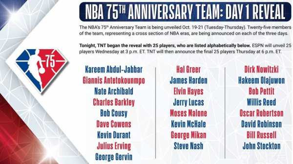nba历史75大球星_nba历史75大巨星名单排名