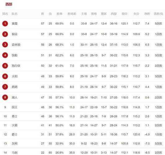 nba历史三分榜_nba历史三双排行榜