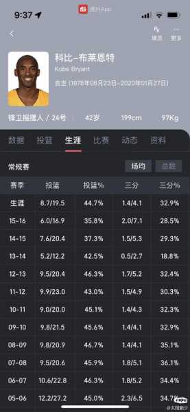 nba历史三分榜_nba历史三双排行榜