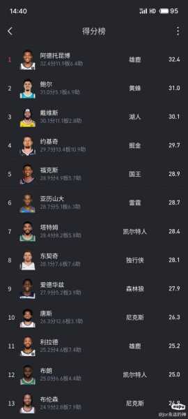 nba历史得分排名_NBA历史得分排名