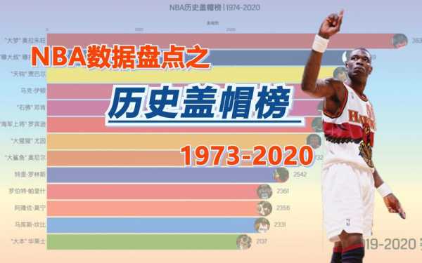 nba历史盖帽榜_nba历史得分榜