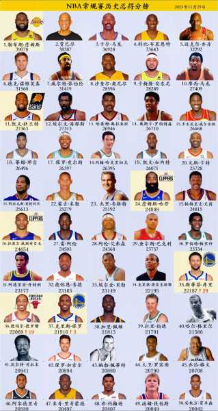 nba历史盖帽榜_nba历史得分榜