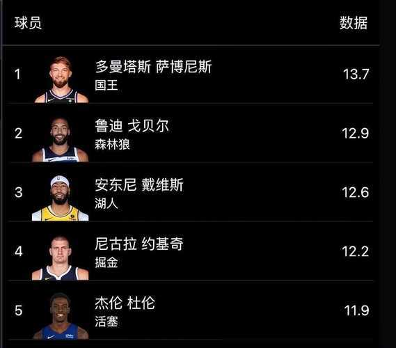 nba历史篮板榜_nba历史罚球榜