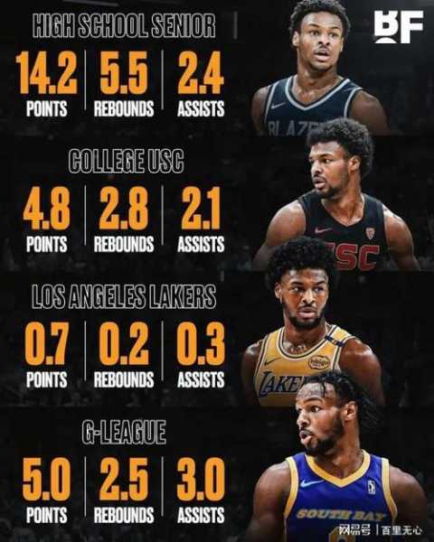 nba发展联盟比赛在哪看_nba发展联盟有直播吗