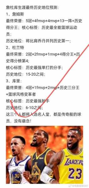 nba名人堂排名_nba名人堂排名一览表