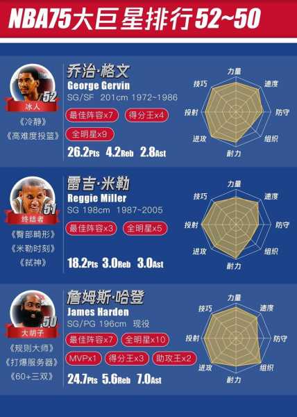 nba名人堂评选标准_名人堂nba成员排名