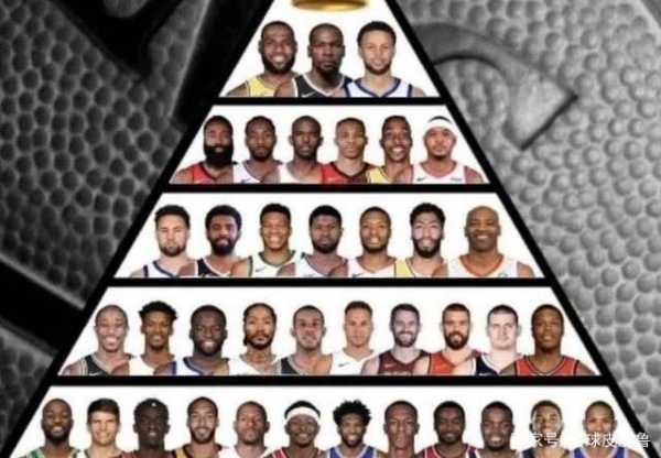 nba名人堂评选标准_名人堂nba成员排名