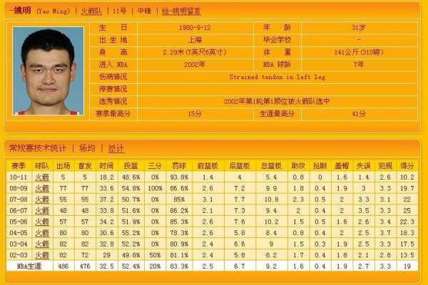nba姚明数据_姚明 nba数据