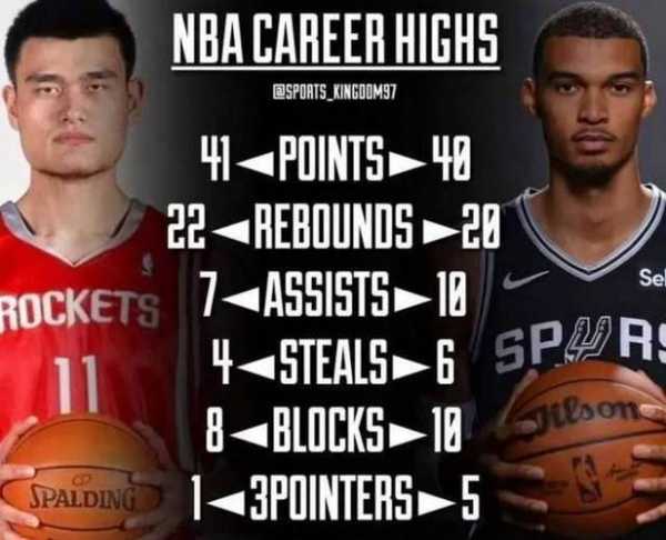 nba姚明数据_姚明 nba数据