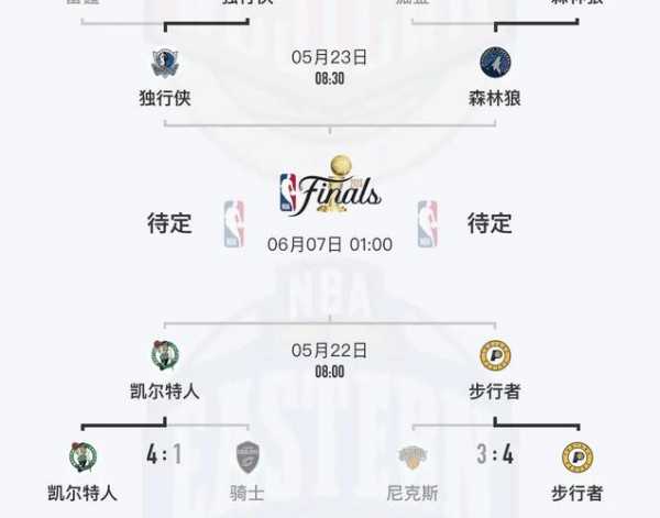 nba季前赛时间表_nba季前赛赛程曝光