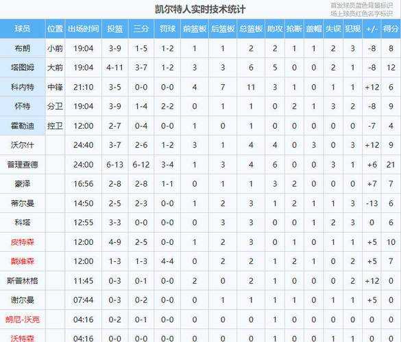 nba季前赛赛程直播_nba季前赛赛程直播在哪看