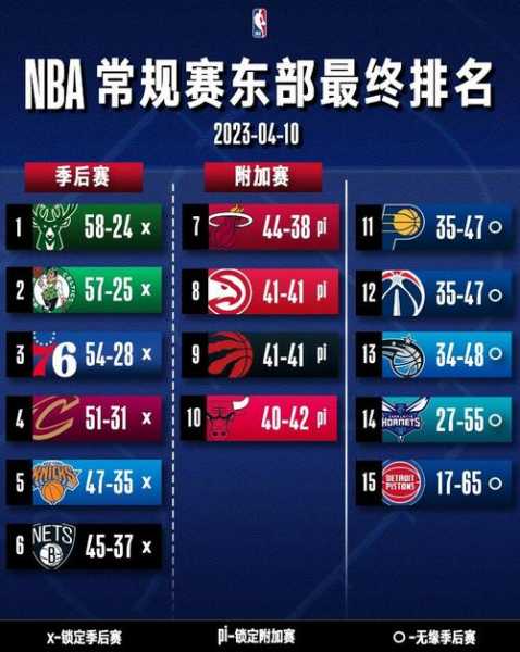 nba季后赛2019_nba季后赛一般什么时候开始