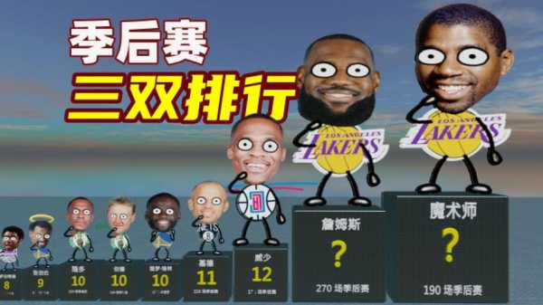 nba季后赛三双_nba季后赛三双记录