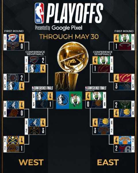 nba季后赛什么开始_nba季后赛到什么时候
