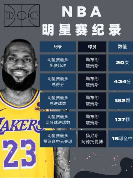 nba季后赛单场得分记录_nba季后赛单场得分记录排名