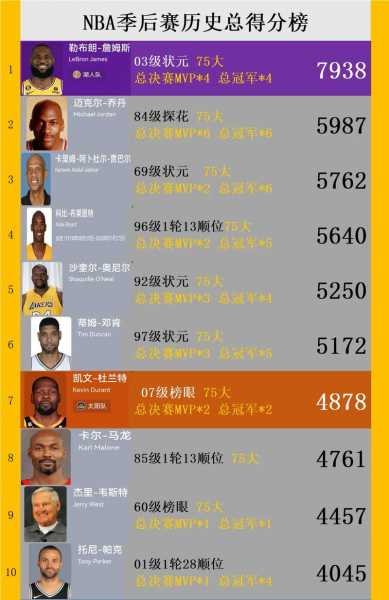 nba季后赛抢断榜_nba季后赛抢断榜最新数据
