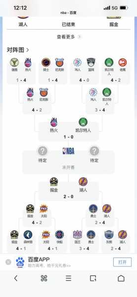 nba季后赛晋级图2021_nba季后赛进级图