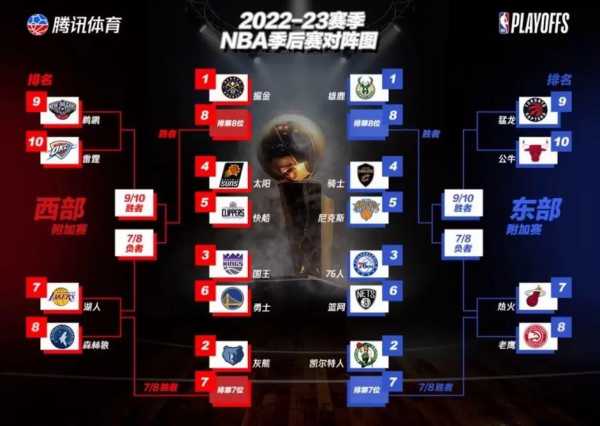 nba季后赛电视直播表cctv5_nba季后赛电视直播在哪看
