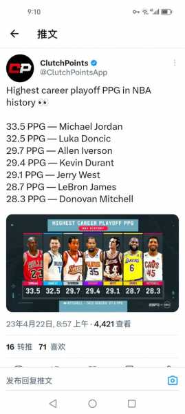 nba季后赛胜场数排名_nba季后赛球队胜场记录