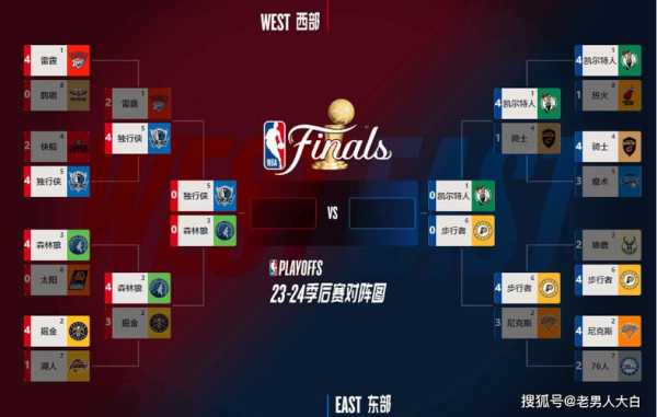 nba季后赛规则_nba季后赛规则详解