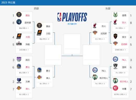 nba季后赛规则细则2021_nba季后赛的赛制