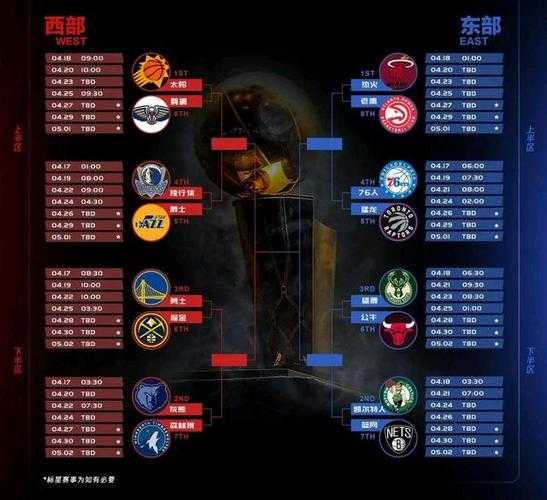 nba季后赛赛制5局3胜_nba季后赛五局三胜是什么时候