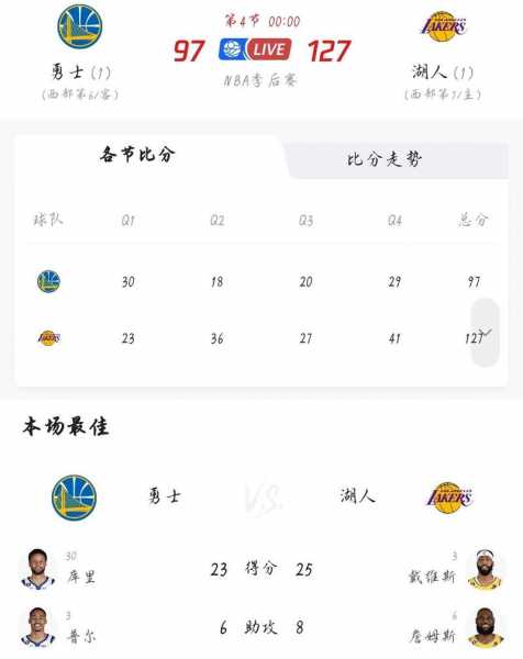 nba季后赛还有多久_nba季后赛一般持续多久