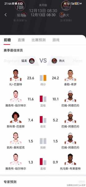 热火球员名单虎扑_热火球员表