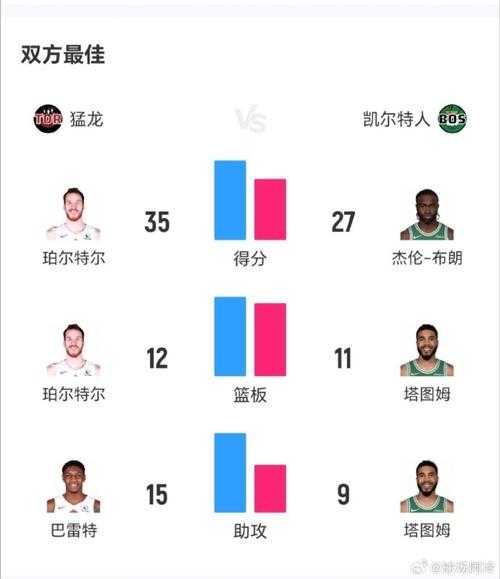 猛龙vs凯尔特人视频直播_猛龙vs凯尔特人分析预测