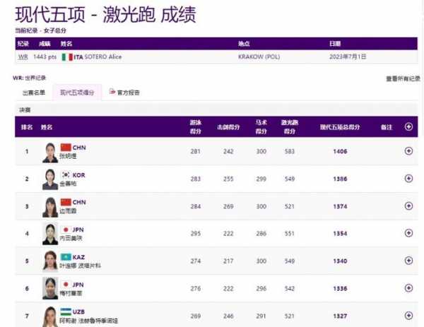 现代五项是哪五项运动_现代五项指的是
