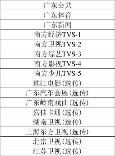 珠江体育电视台直播_广东珠江体育频道节目表
