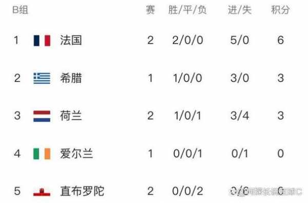 瑞士超级联赛积分榜_瑞士超级联赛积分榜2024