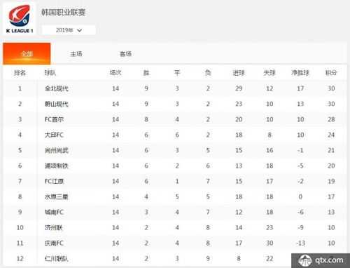 瑞士超级联赛积分榜_瑞士超级联赛积分榜2024