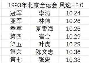 男子100米决赛成绩_男子100米决赛冠军成绩